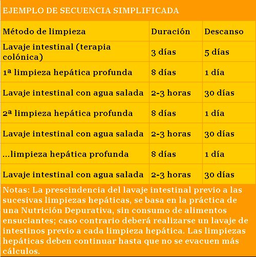 Como arreglar el grano de la persona si él no es exprimido